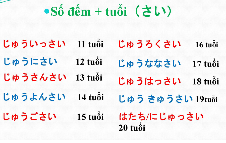 bat_mi_10_cach_noi_ve_tuoi_trong_tieng_nhat_ban_nen_hoc4