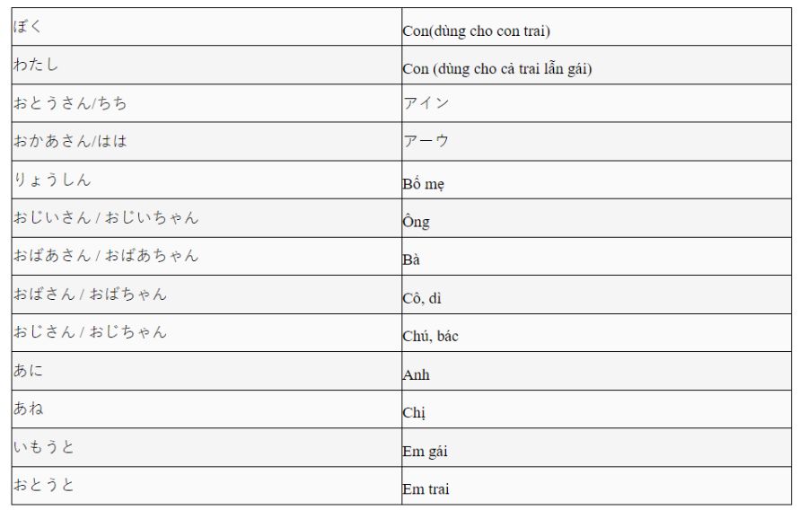 cach-xung-ho-tieng-nhat-2